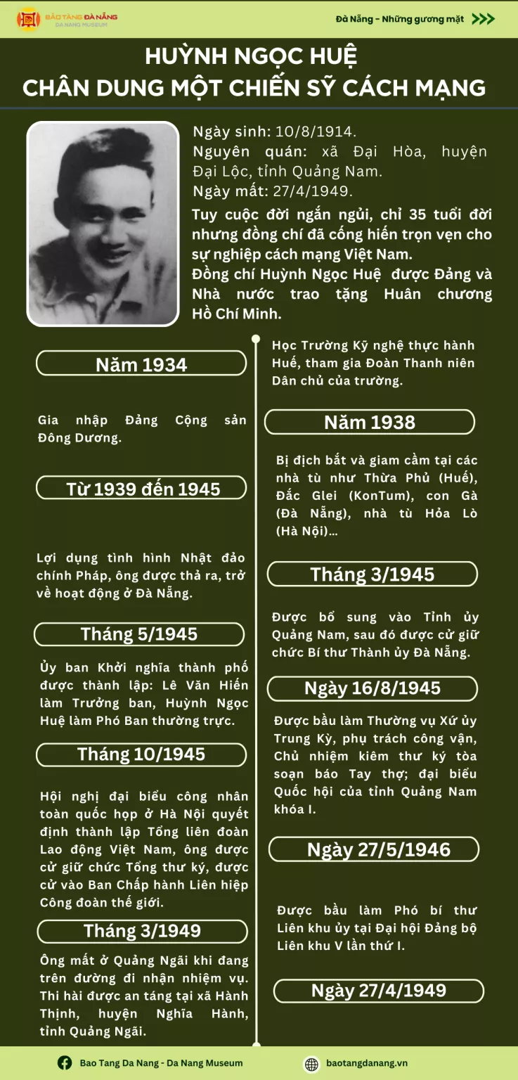 Huỳnh Ngọc Huệ chân dung một chiến sỹ cách mạng